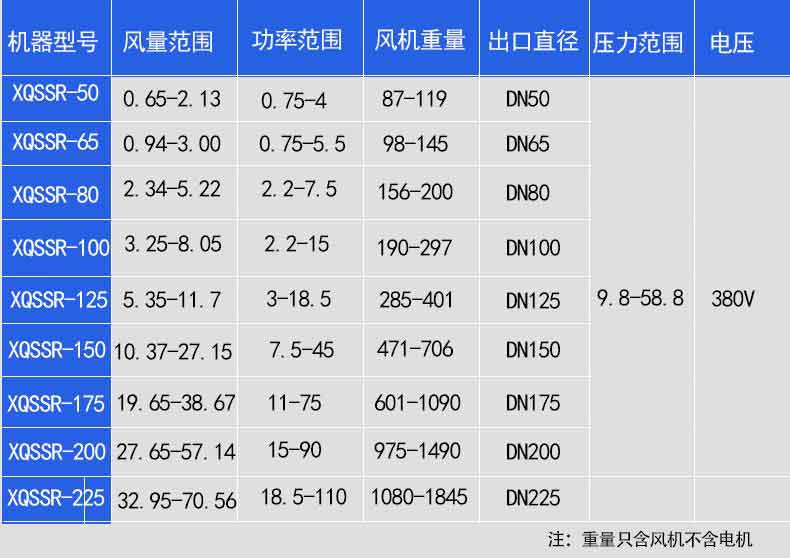 羅茨鼓午夜免费小视频選型