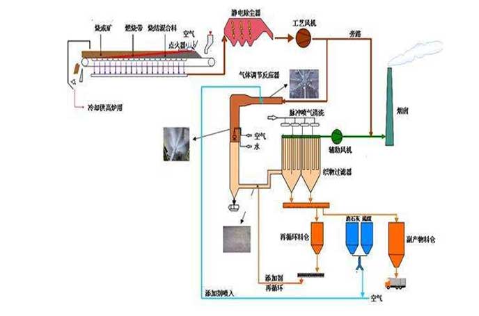 冶金鋼廠用羅茨午夜免费小视频工作流程圖 冶金鋼廠用羅茨午夜免费小视频工作流程圖